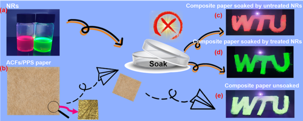 全無機金屬鹵化物及高性能纖維領(lǐng)域的新突破——王樺/王羅新教授團隊研究成果聚焦